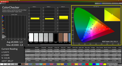 CalMAN Colorchecker sRGB