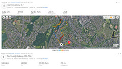 GPS testi: özet