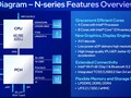 Intel Alder Lake-N N50 Notebook Processor