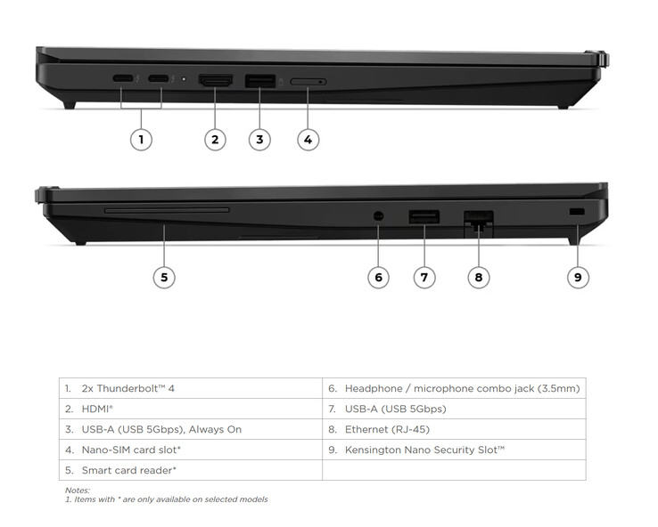 Lenovo, AMD ve Intel modellerini Thunderbolt 4 bağlantı noktaları ile donatıyor.