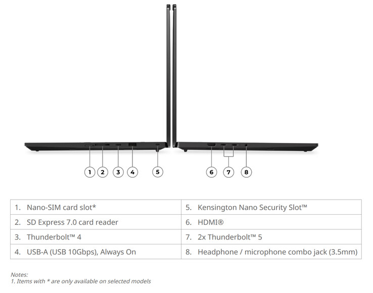 ThinkPad T1g Gen 9'un boyutları 354,4 x 241,2 x 9,87~15,8 mm'dir.