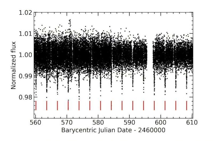 TOI-7169 b'nin geçişlerini gösteren bir görüntü.