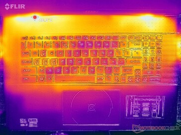 Prime95+FurMark stres (C kapak)
