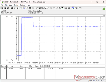 Prime95+FurMark stres testi 10 saniye işaretinde başlatıldı. Güç tüketimi, 245 W'lık AC adaptörden 247 W'a kadar yükseldi.