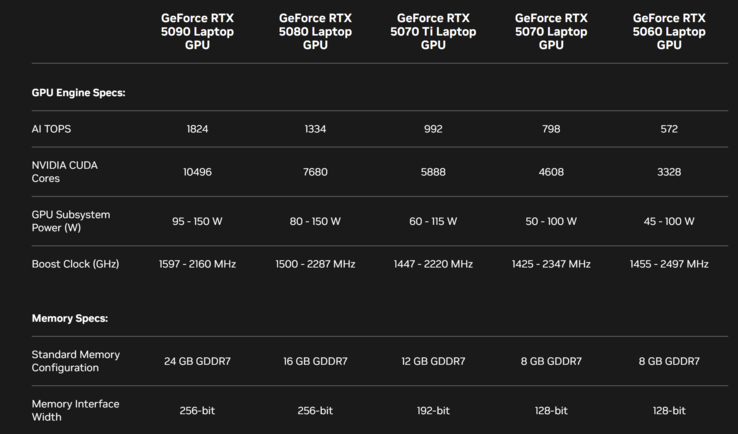 Mobil Blackwell GPU'lara genel bakış (Kaynak: Nvidia)