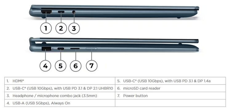 Yoga 7 2'si 1 arada 14 (görsel kaynağı: Lenovo)