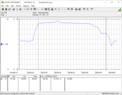 CoreMark (Linux)