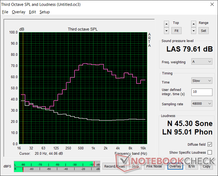 Pink noise at maximum volume. Audio quality is decent with poor bass as expected. Palm rests do not vibrate since the speakers are located towards the rear of the system instead of the front corners