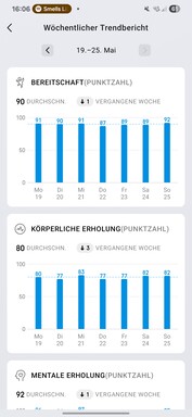 Amazfit Active 2: Sağlık ve fitness