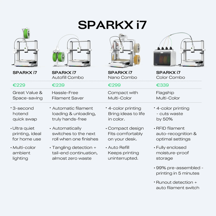 Sparkx i7 Nano paketleri