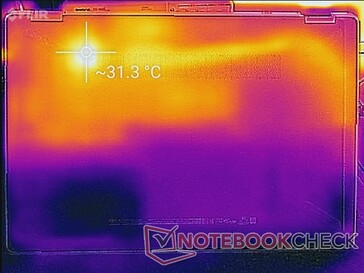 System idle (bottom)