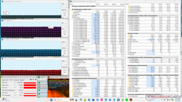 Prime95+FurMark stresi