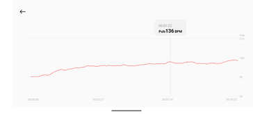 Xiaomi Smart Band 10 ile kalp atış hızı ölçümü