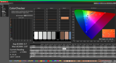 Kalibrasyondan sonra ColorChecker