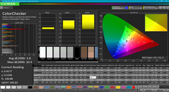 ColorChecker before calibration