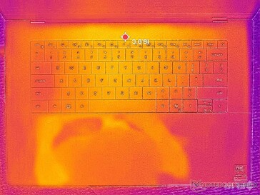 Sistem boşta (C kapağı)