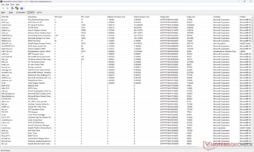 Sürücüler listesi