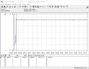 Test system energy consumption (FurMark PT 100%)