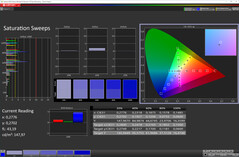 CalMAN - Saturation (Adaptive, sRGB)