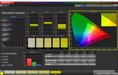 Calman Doygunluk Taramaları