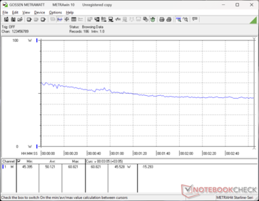 Cyberpunk 2077 1080p Ultra tüketim