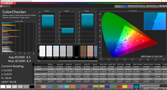 Color accuracy (sRGB) - uncalibrated