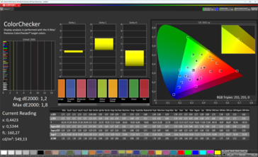 ColorChecker (Renk modu: Standart, Renk sıcaklığı: Normal, Hedef renk alanı: DCI-P3)