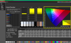 Kalibrasyon öncesi ColorChecker (sRGB)
