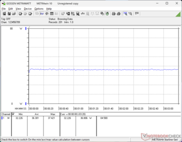 Cyberpunk 2077 1080p Ultra tüketim