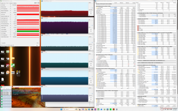 Prime95+FurMark stresi