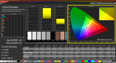 Colorchecker (kalibre edilmiş)