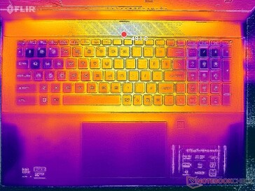 Prime95+FurMark stres (C kapak)