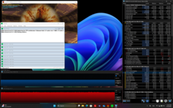 Stres testi (Prime95 + FurMark)