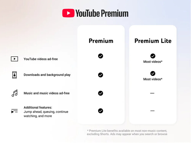 YouTube Premium ve daha uygun fiyatlı YouTube Premium Light karşılaştırması