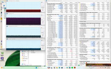 Prime95+FurMark stres testi
