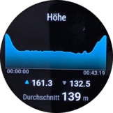 Running training: elevation chart