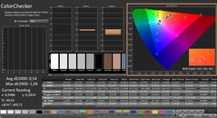 CalMAN: ColorChecker (kalibre edilmiş)