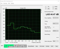 Noise level in the stress test (case fans off)