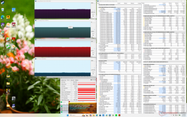 Prime95+FurMark stres testi