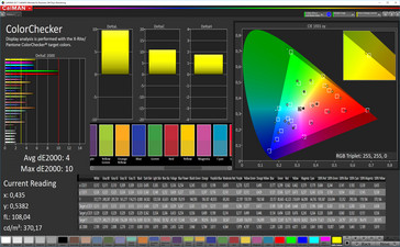 Mixed colors (profile: adaptive [optimized], color space: DCI-P3)