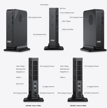 İki konfigürasyonun port seçimi