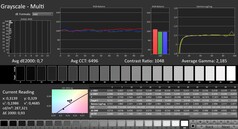 Calman: Gri skalalar (kalibre edilmiş)