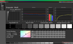 Kalibrasyon öncesi gri tonlama