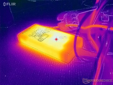 245 W AC adaptör, oyun oynarken 43 °C'nin üzerine çıkıyor