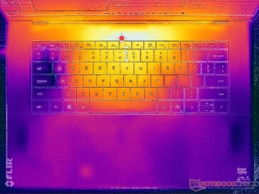 Prime95+FurMark stres (C kapak)