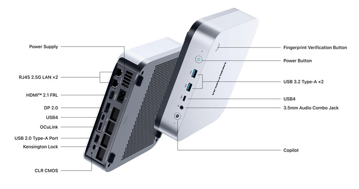 (Resim kaynağı: Minisforum)