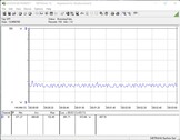 Test sisteminin güç tüketimi (boşta)