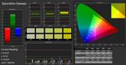 CalMAN Saturation calibrated