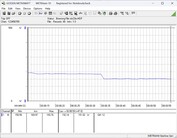Güç tüketimi test sistemi - Cinebench R23 nT