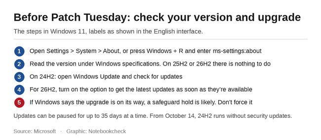 Kontrol listesi: Windows 11 sürümünüzü nasıl kontrol eder ve yükseltirsiniz